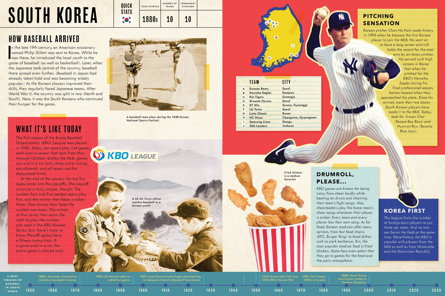 Baseball Around the World