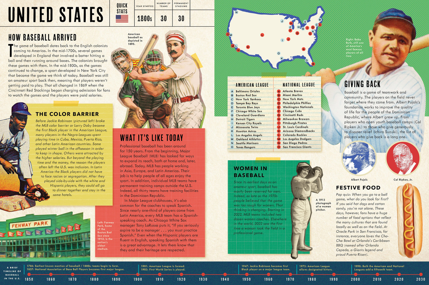 Baseball Around the World