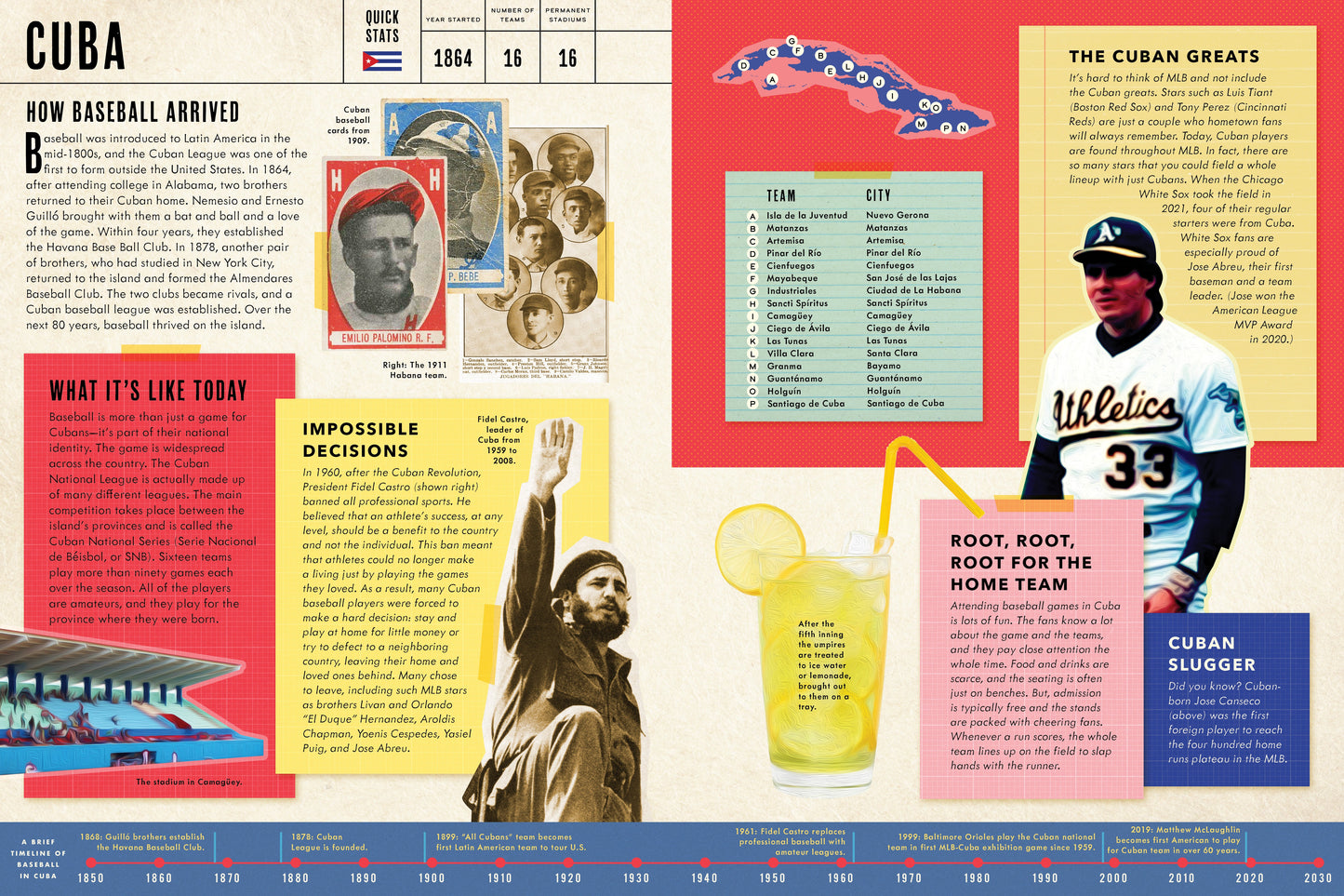 Baseball Around the World