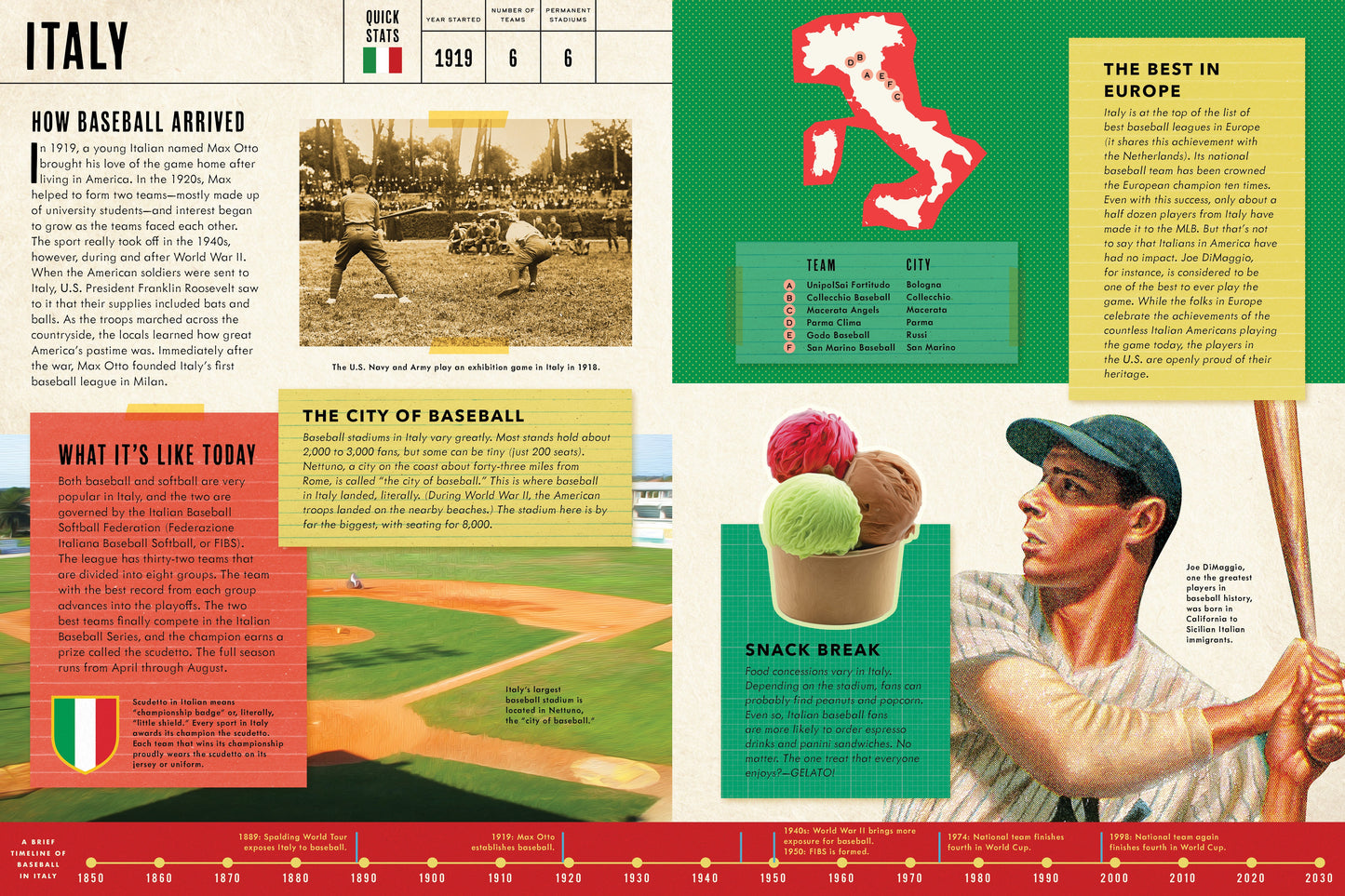 Baseball Around the World