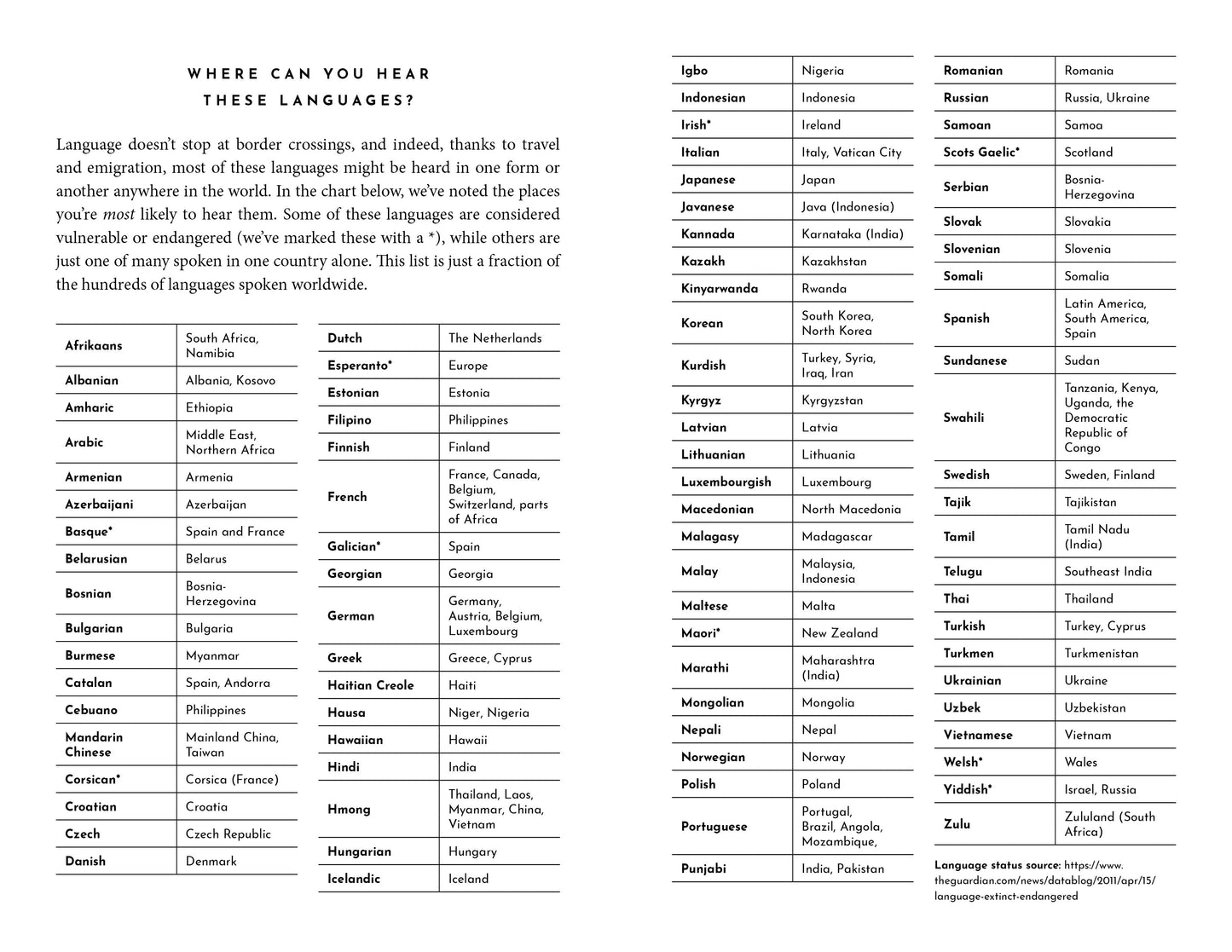 I Have to Poop! And Other Important Phrases in Over 85 Languages